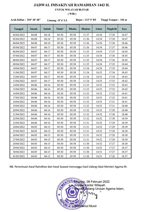 jadwal imsakiyah Ramadan 1443 H Blitar dan sekitarnya